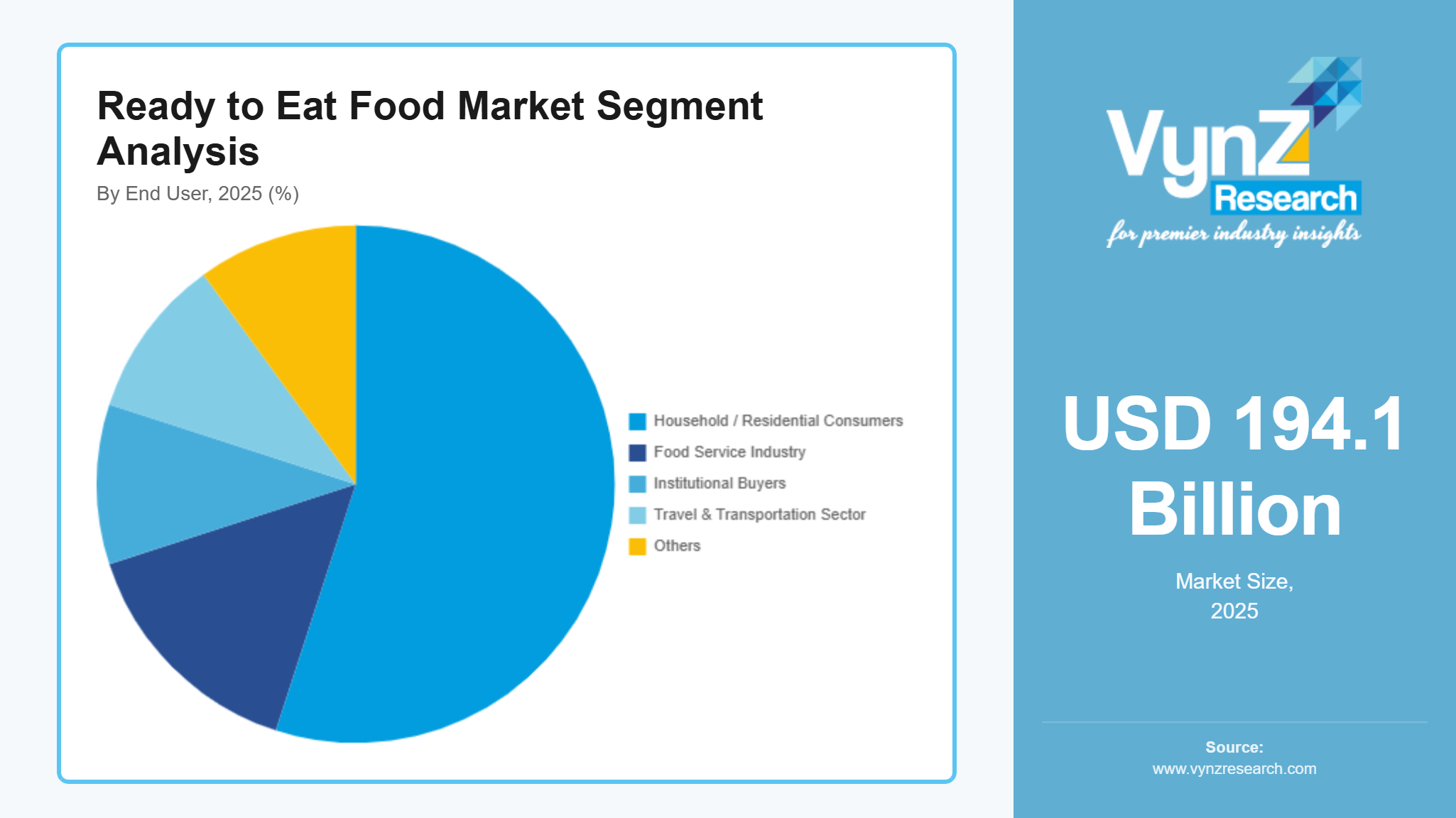Ready to Eat Food Market Segment Analysis